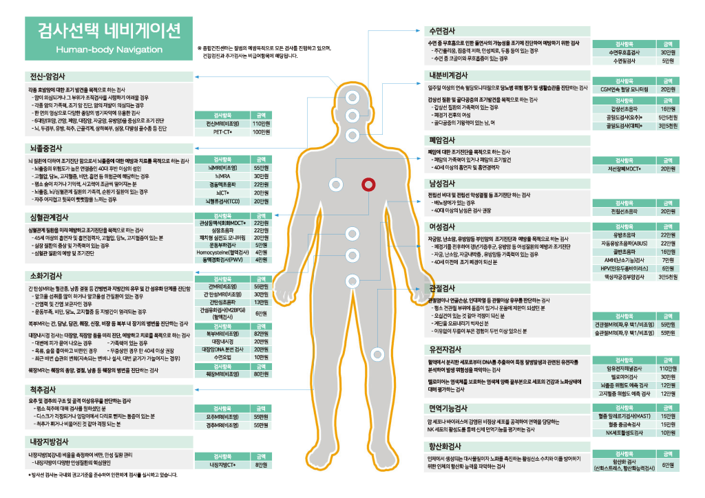 강북삼성병원 - 검사 선택 네비게이션