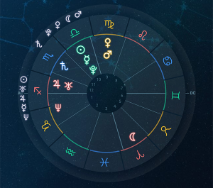 보호된 글: 운세