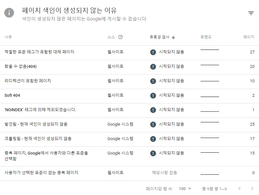 색인 생성 오류 리스트