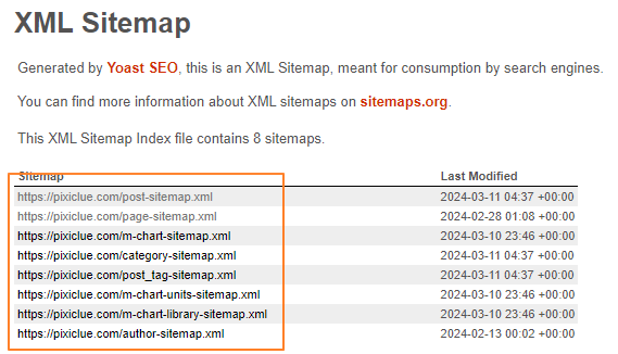 xml sitemap list