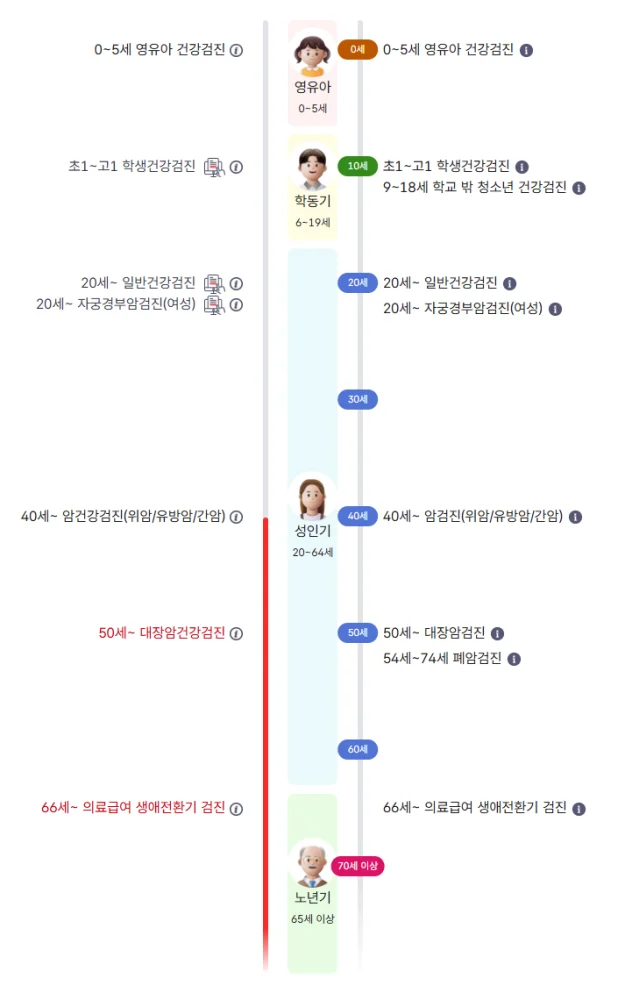 영유아 건강검진 공통