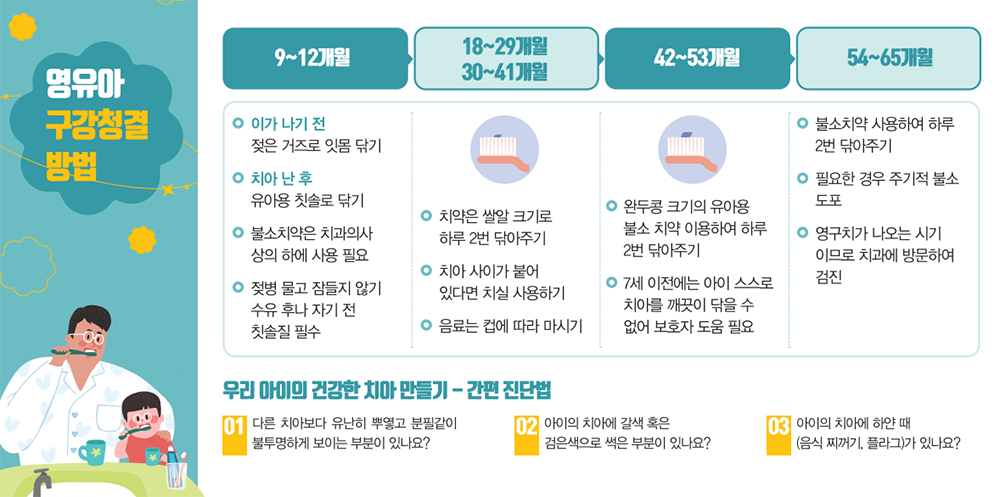 영유아 구강청결 방법