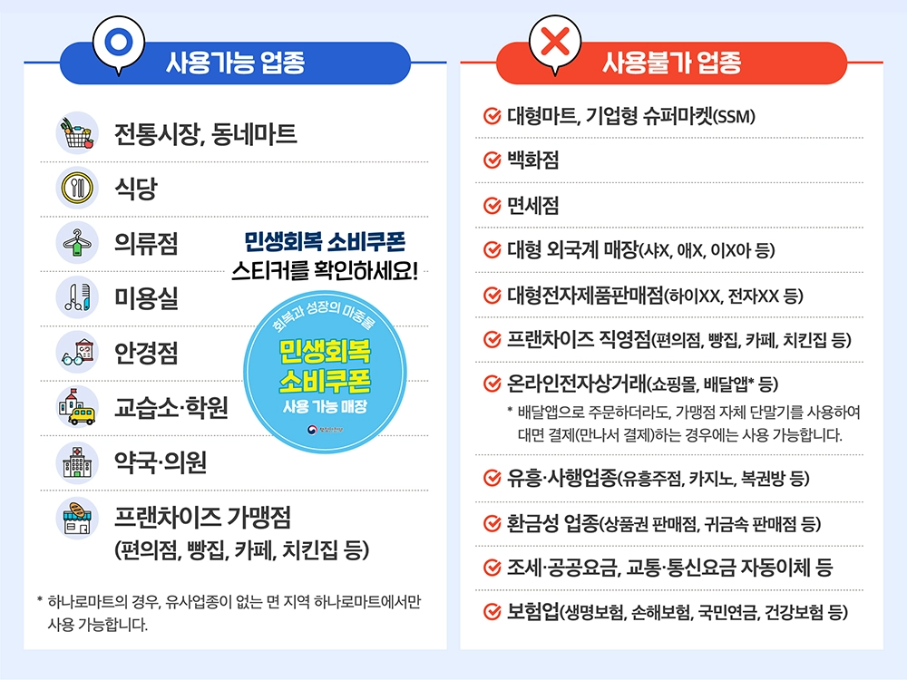 민생회복 소비쿠폰