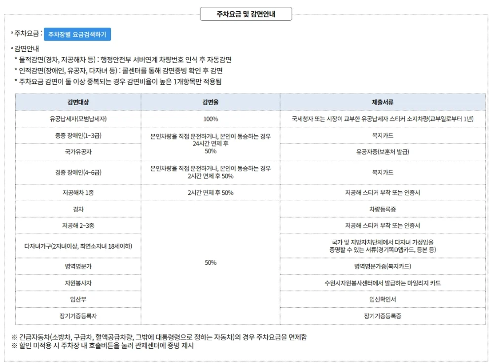 다자녀 혜택 정리 및 신청 방법