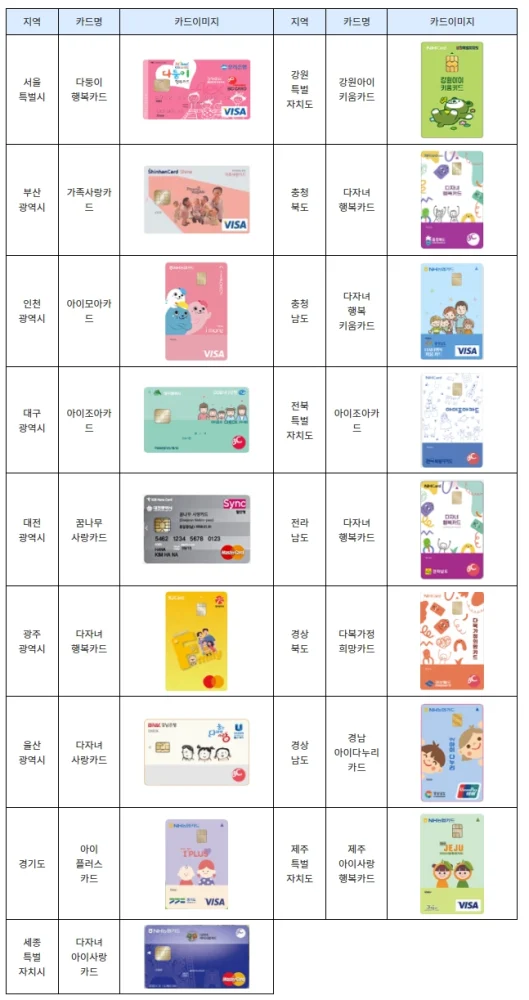 지역별 다자녀 우대 카드