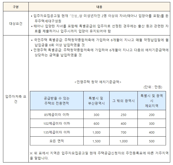 다자녀 혜택 정리 및 신청 방법